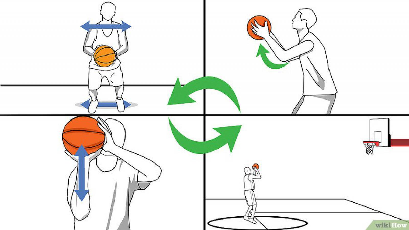 Как кидать игроков. Правильный бросок в баскетболе. Закибываиь мячи в баскетбольное кольцо. Бросок мяча в кольцо в баскетболе. Правильный бросок мяча в баскетболе.